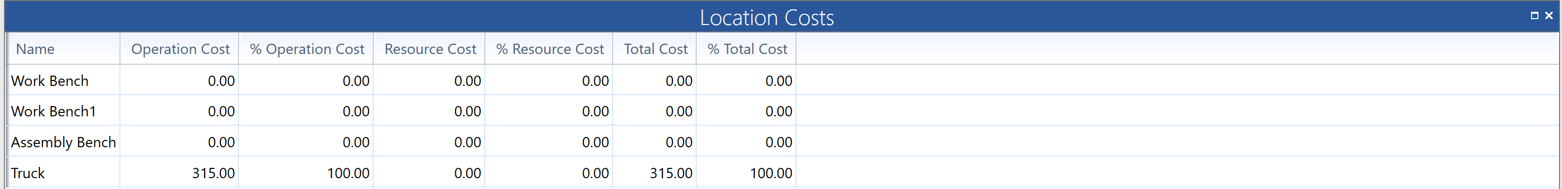 IncLocCost Example 2