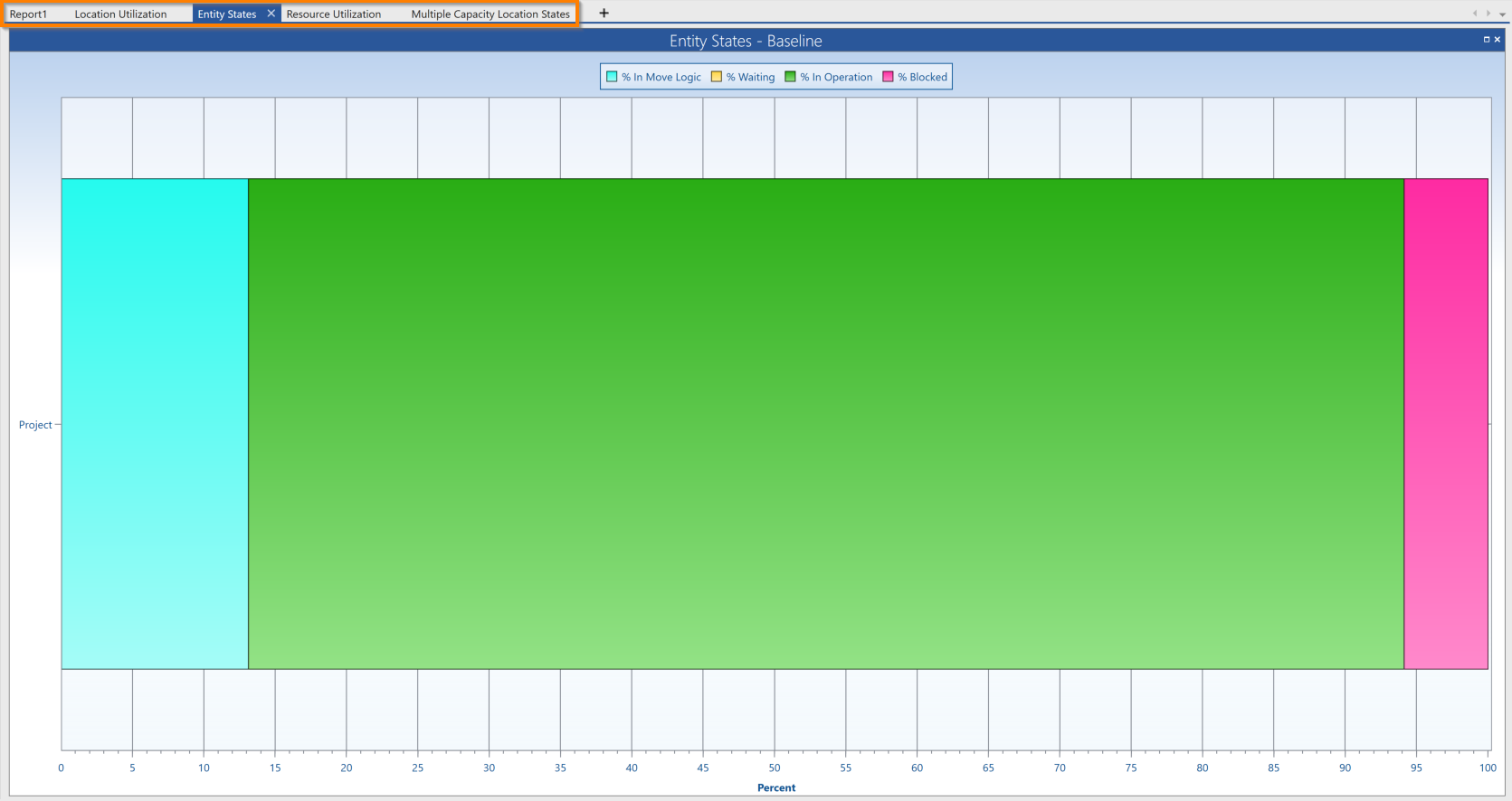 Single Charts