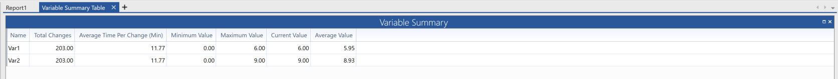 Variable Summary Table