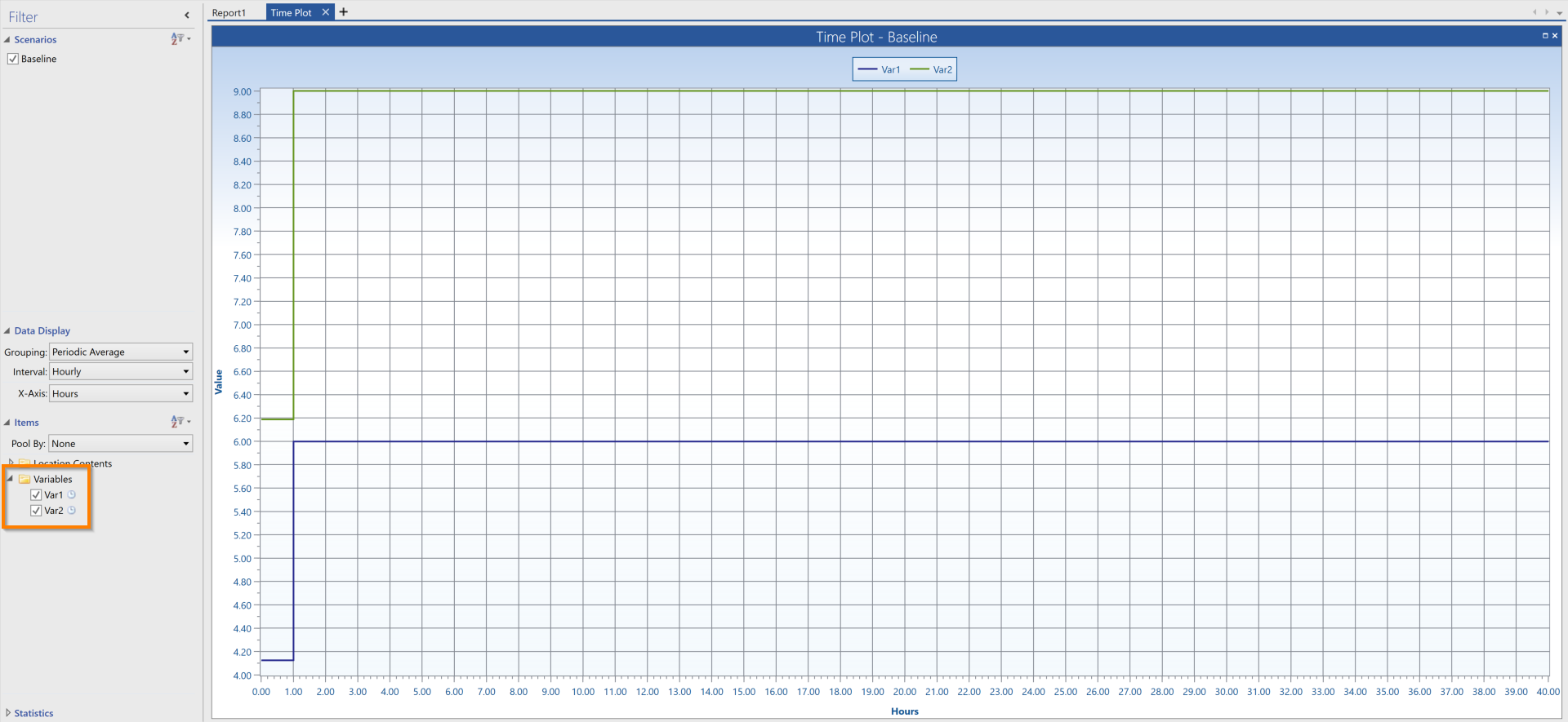 Variable Time Plot