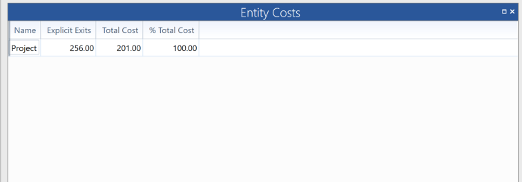 Entity Costs Table