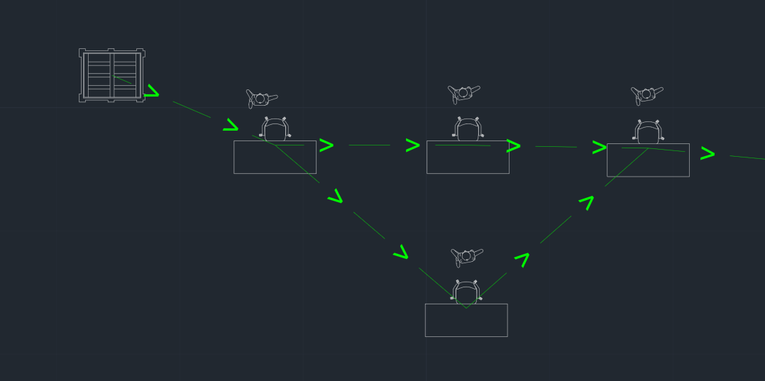 Flow Branch Route