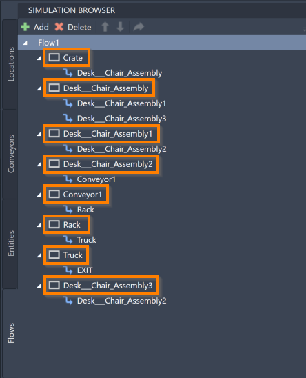 Flow Locations Highlight