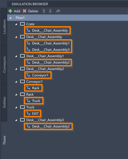 Flow Routes Highlight