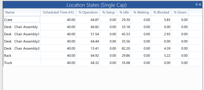 Location States Table